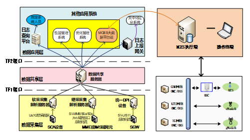 无线网络多网协作节能系统