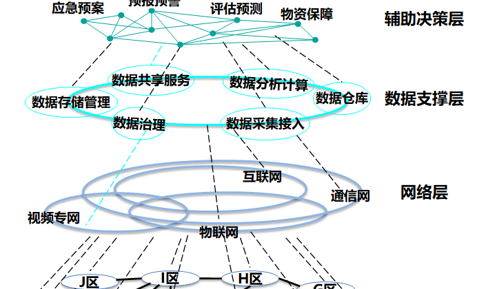 城市公共安全大数据云平台