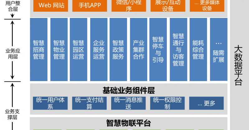 智慧园区解决方案