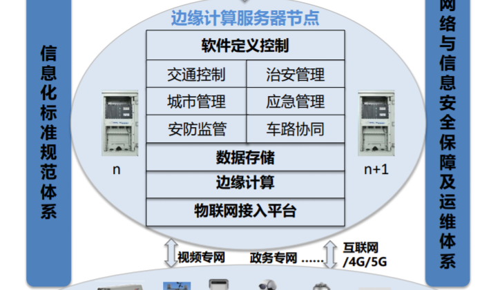 智能交通监测管理平台