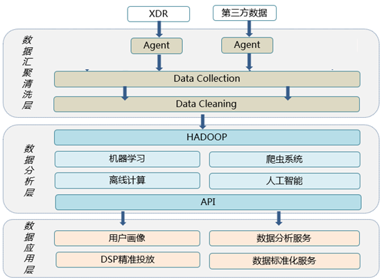 用户行为分析与画像平台